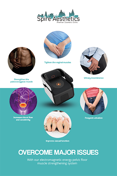 Image showing the benefits of Pelvic Floor Chair Therapy Isleworth