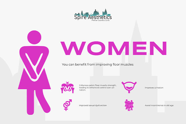 Benefits of EMS Female Urinary Incontinence Device Isleworth