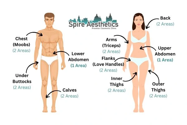 Cryolipolysis Prices Isleworth