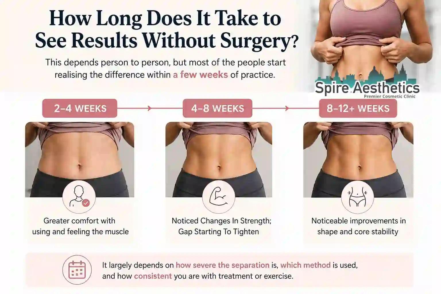 How Long Does It Take to See Results Without Surgery Isleworth?